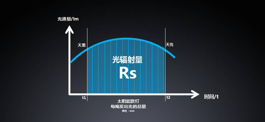 太阳能路灯，太阳能厂家，道路照明，户外照明，照明灯具，太阳能灯具，节能环保