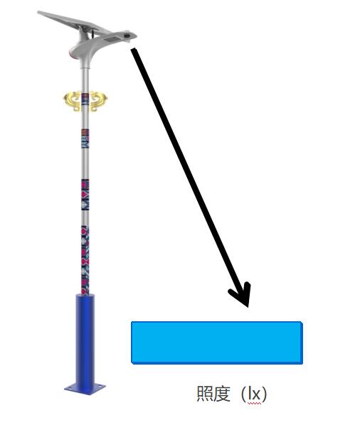 源码：太阳能路灯光源是什么？