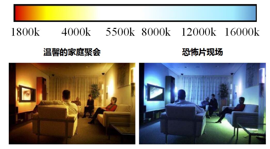 源码：太阳能路灯光源是什么？