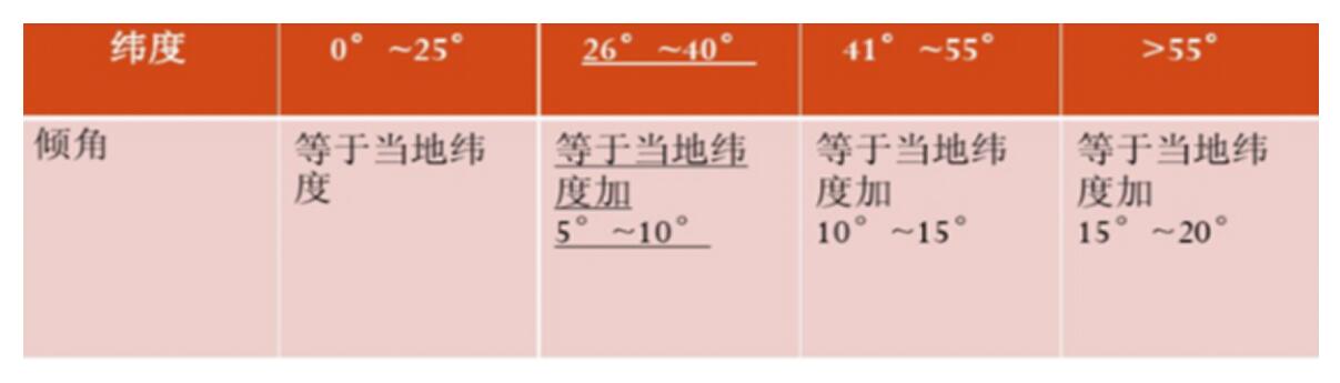 源码太阳能路灯安装与调试