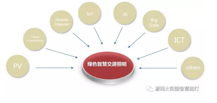 绿色智慧交通照明，让安全温馨伴您随行。